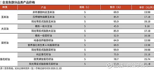 高端金龙鱼多少钱一条啊（金龙鱼市场价格波动原因） 龙鱼百科 第5张