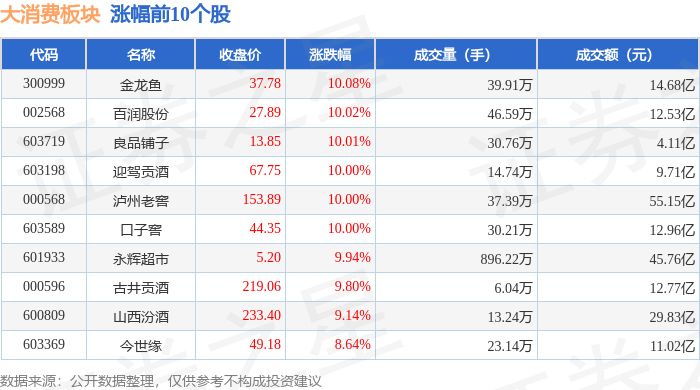 金龙鱼估计能涨到多少（金龙鱼市场份额变化趋势）