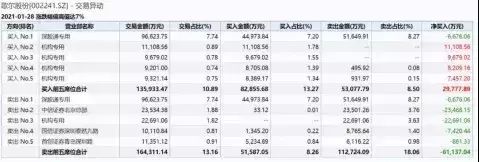 金龙鱼估计能涨到多少（金龙鱼市场份额变化趋势）