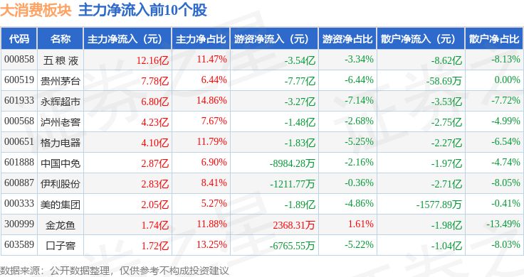 金龙鱼估计能涨到多少（金龙鱼市场份额变化趋势） 龙鱼百科 第5张