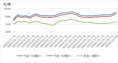 红龙鱼养殖水质管理（养殖红龙鱼的注意事项） 水族问答