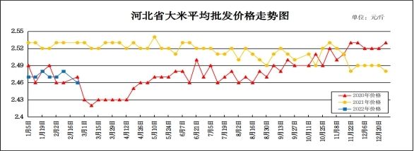 金龙鱼百度百科价格走势图（金龙鱼价格受到多种因素影响） 龙鱼百科 第2张