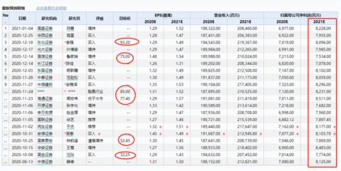 金龙鱼2021年目标价是多少（金龙鱼2021年原材料成本影响金龙鱼2021年原材料成本影响） 龙鱼百科 第1张