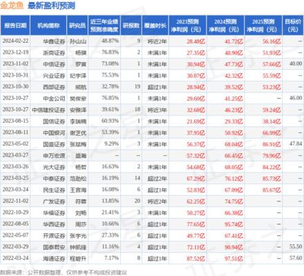 金龙鱼 净利润怎么样（金龙鱼净利润下降原因分析） 龙鱼百科 第2张