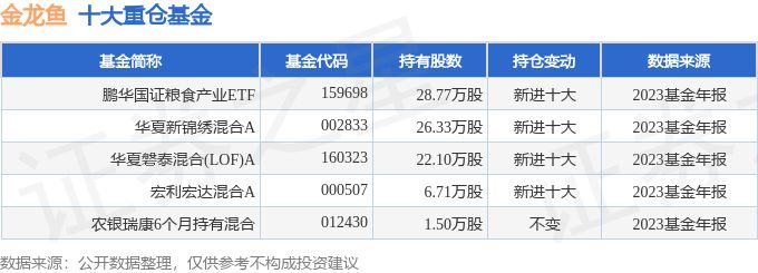 金龙鱼 净利润怎么样（金龙鱼净利润下降原因分析） 龙鱼百科 第4张