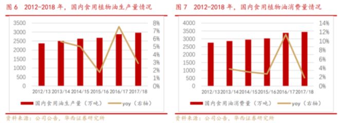 金龙鱼2019年销售额（金龙鱼2019年品牌影响力评估金龙鱼2019年市场份额对比） 龙鱼百科 第4张