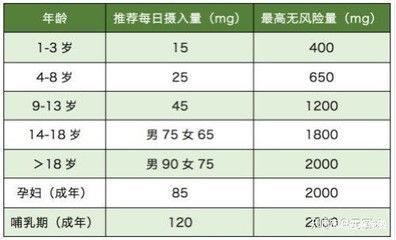 红龙鱼要补充维他命吗（为什么红龙鱼需要添加维生素） 龙鱼百科 第5张