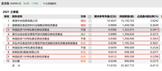 金龙鱼2021年一季度业绩（金龙鱼2021年一季度业绩分析） 龙鱼百科 第2张