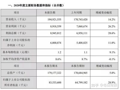 金龙鱼2020年报业绩（金龙鱼2020年业绩分析） 龙鱼百科 第1张