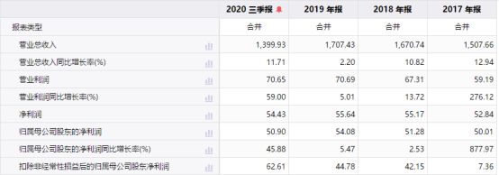 金龙鱼2020年报业绩（金龙鱼2020年业绩分析） 龙鱼百科 第2张