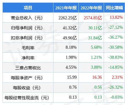 金龙鱼2020年报业绩（金龙鱼2020年业绩分析） 龙鱼百科 第3张