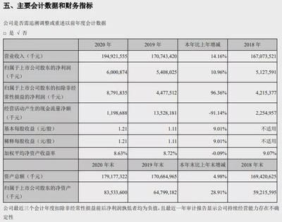 金龙鱼2020年报业绩（金龙鱼2020年业绩分析） 龙鱼百科 第4张