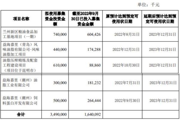 金龙鱼提价权（金龙鱼提价后销量变化金龙鱼未来价格走势预测） 龙鱼百科 第1张