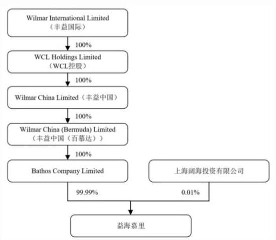 金龙鱼大股东是日本人吗（金龙鱼的大股东是日本人吗？） 龙鱼百科 第3张