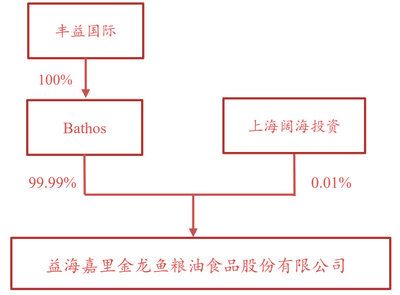 金龙鱼大股东是日本人吗（金龙鱼的大股东是日本人吗？） 龙鱼百科 第5张