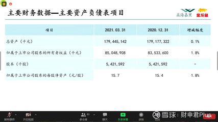 金龙鱼2020利润（金龙鱼2020年净利润增长显著） 龙鱼百科 第2张