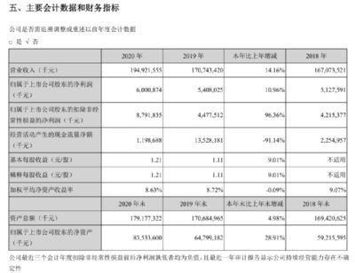 金龙鱼2020利润（金龙鱼2020年净利润增长显著） 龙鱼百科 第3张