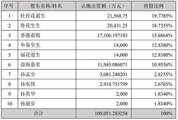 金龙鱼持有中粮股份（金龙鱼与中粮股份关系）