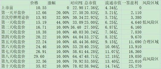 金龙鱼股份价格是多少（金龙鱼股份投资价值评估金龙鱼股份最新财报解读） 龙鱼百科 第4张