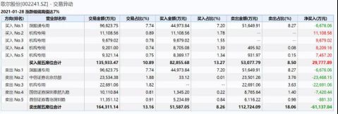 金龙鱼股份价格是多少（金龙鱼股份投资价值评估金龙鱼股份最新财报解读） 龙鱼百科 第2张