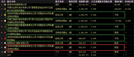 金龙鱼股份价格是多少（金龙鱼股份投资价值评估金龙鱼股份最新财报解读） 龙鱼百科 第5张