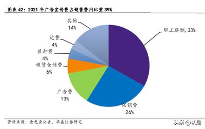 金龙鱼研究报告总结（金龙鱼市场策略分析金龙鱼新产品研发趋势深度解读）