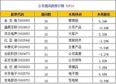 金龙鱼 新能源（关于金龙鱼新能源的问题） 龙鱼百科 第1张