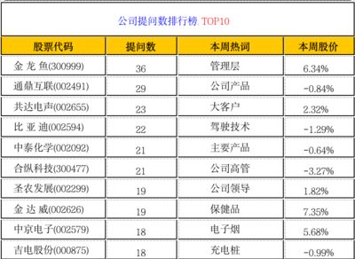 金龙鱼 新能源（关于金龙鱼新能源的问题） 龙鱼百科 第4张