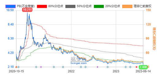 金龙鱼投资价值 雪球（金龙鱼投资风险评估方法） 龙鱼百科 第2张