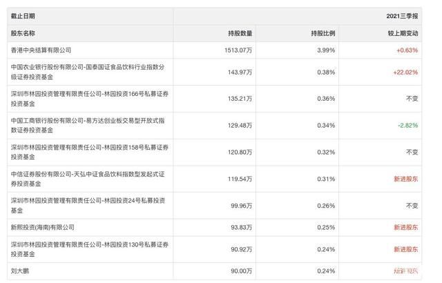 金龙鱼投资价值 雪球（金龙鱼投资风险评估方法） 龙鱼百科 第5张