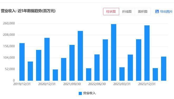 金龙鱼销量下降（金龙鱼近期销量下降主要受到产品价格下跌的影响）