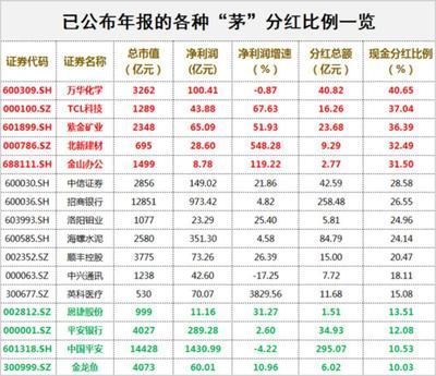 揭阳水族馆直击展会:终于等到你魟鱼比赛评分中