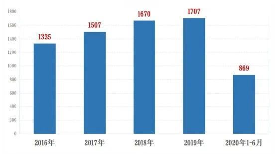 哈尔滨光宇电源股份有限公司