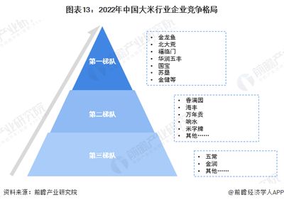 金龙鱼现状及发展前景分析（金龙鱼品牌危机应对策略金龙鱼品牌危机应对策略）