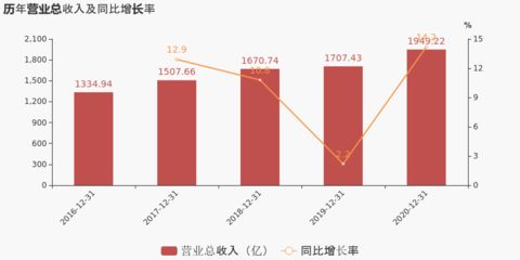 红龙鱼市场价格波动情况（关于红龙鱼价格波动的问题）