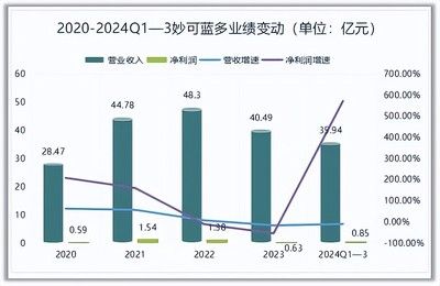 红龙鱼市场价格（-红龙鱼价格为什么会有这么大的波动）