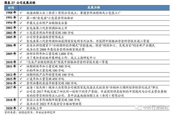 金龙鱼的产品优势及经营模式有哪些（金龙鱼中央厨房项目的最新进展,金龙鱼循环经济模式的具体案例）