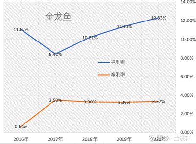 金龙鱼二季度业绩（金龙鱼2024年二季度业绩分析）