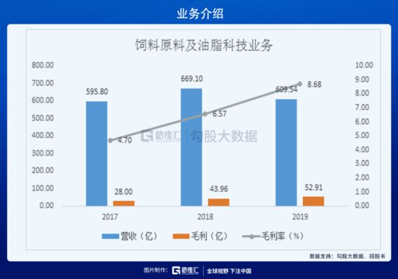 红龙鱼品牌如何影响价格（红龙鱼品牌如何平衡其产品品质与价格之间的关系）