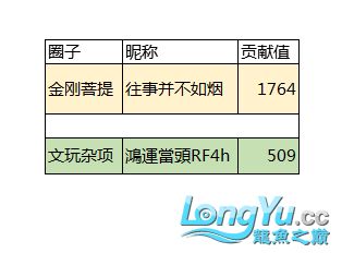 7月份文玩贡献榜单说明