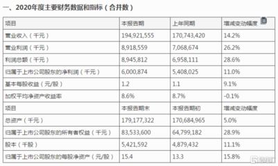 金龙鱼营收利润率（金龙鱼2024年上半年营收1095亿元同比下滑7.8%）