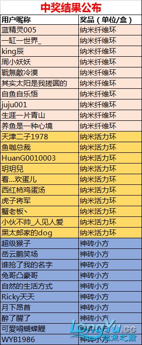 转发海报抽育菌王滤材贺岁礼活动结果公布