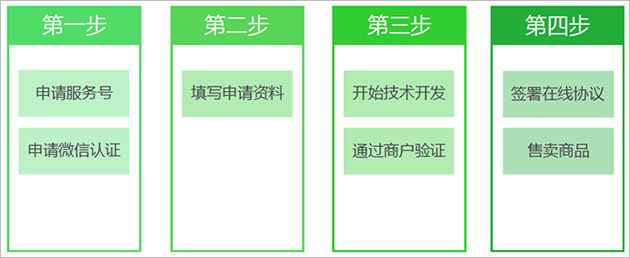 红龙鱼健康状况判断方法（关于红龙鱼的健康问题）