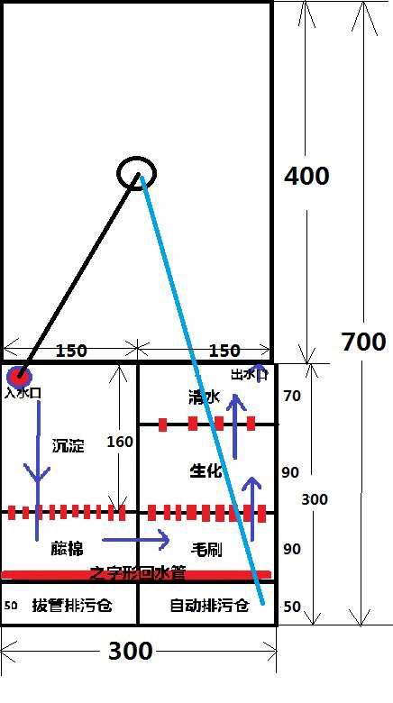 石家庄观赏鱼市场小池子求助田字型过滤池