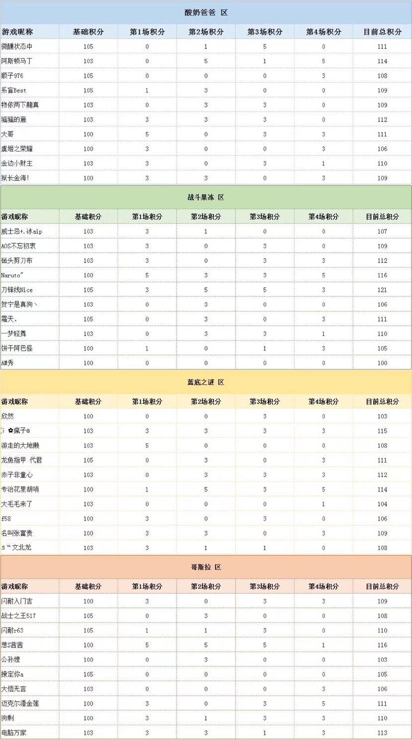 珠海观赏鱼市场爆料龙鱼指甲举办活动的骗局来看看 观赏鱼市场（混养鱼） 第8张