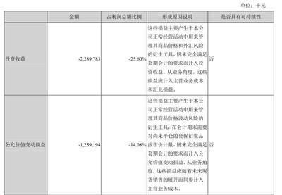 金龙鱼的未来（金龙鱼与鲁花合作影响分析金龙鱼未来增长点在哪里） 龙鱼百科 第5张