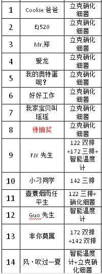 智鱼新品发布会奖品发放明细 银河星钻鱼 第4张