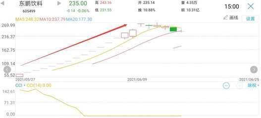 金龙鱼背后资本是日本（金龙鱼背后的资本主要由新加坡的丰益国际及其实控人郭鹤年掌控）