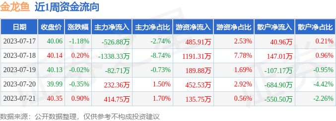 红宝石金龙鱼市场行情（红宝石金龙鱼价格范围是多少红宝石金龙鱼的价格范围是多少）