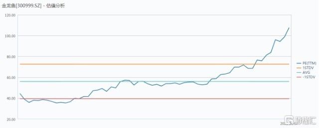 金龙鱼的基本面分析（金龙鱼利润分析）